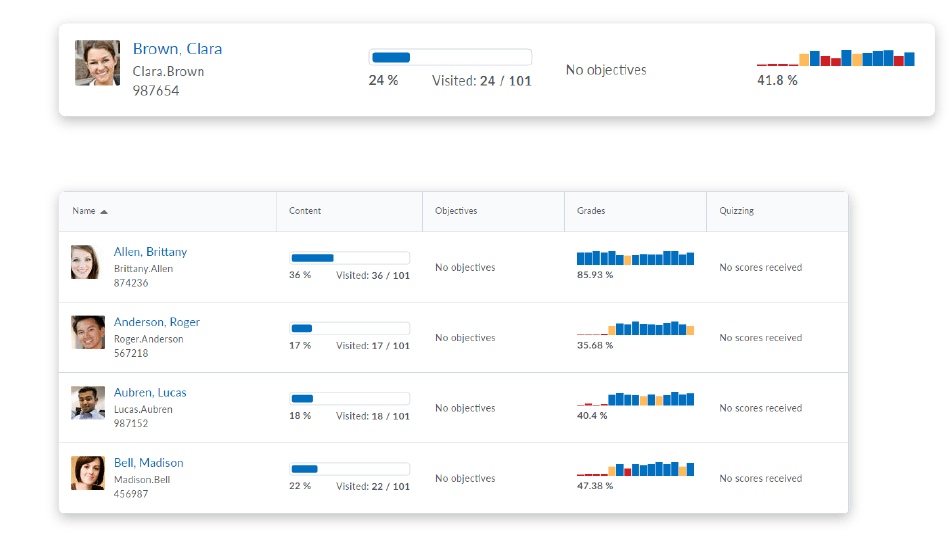 Analytics Pintar