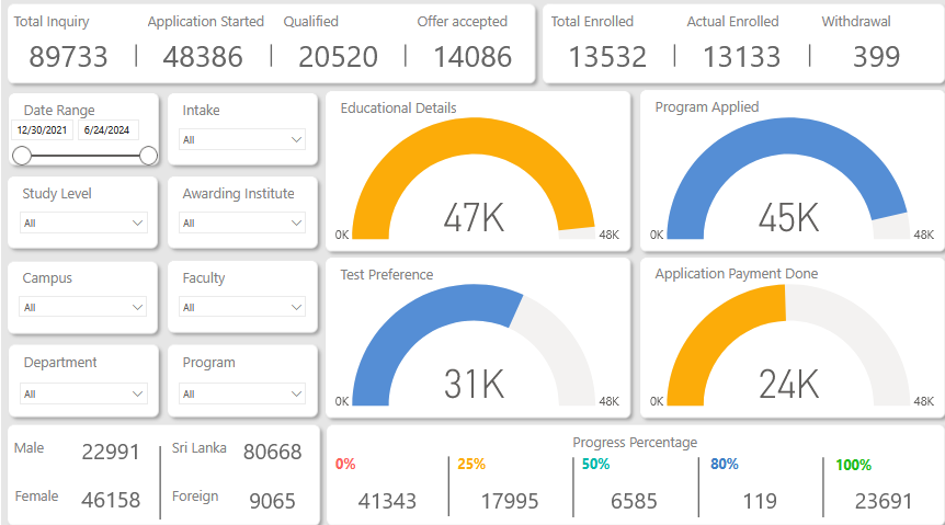 Dashboard penerimaan