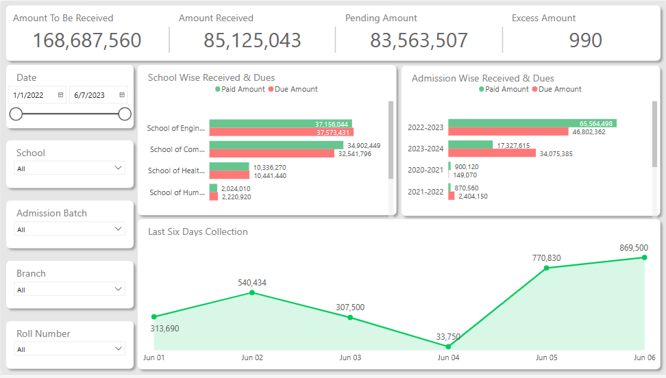 Dashboard keuangan